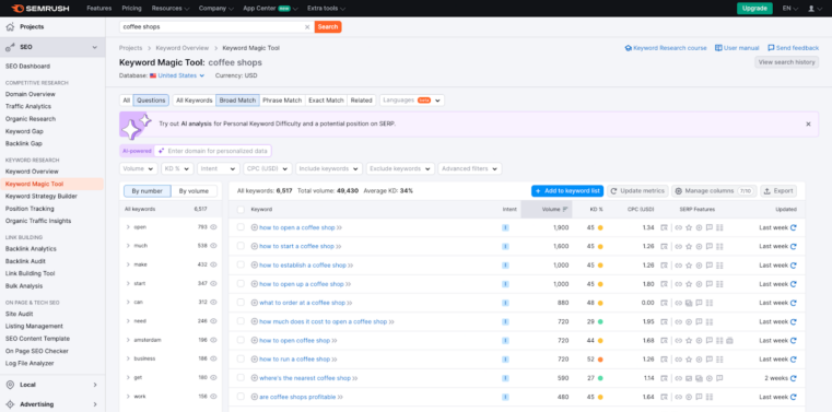 Keyword Magic Tool