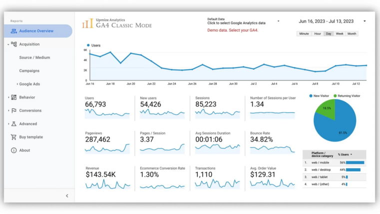 Google Analytics Dashboard