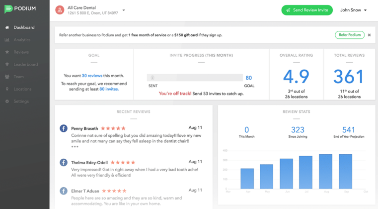B2B SaaS Reviews