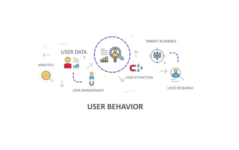 Why Is User Behavior Analytics Important
