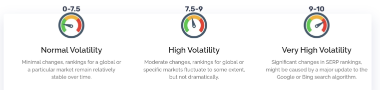 SERP Volatility