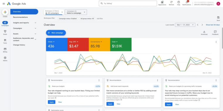 Google Ads Dashboard