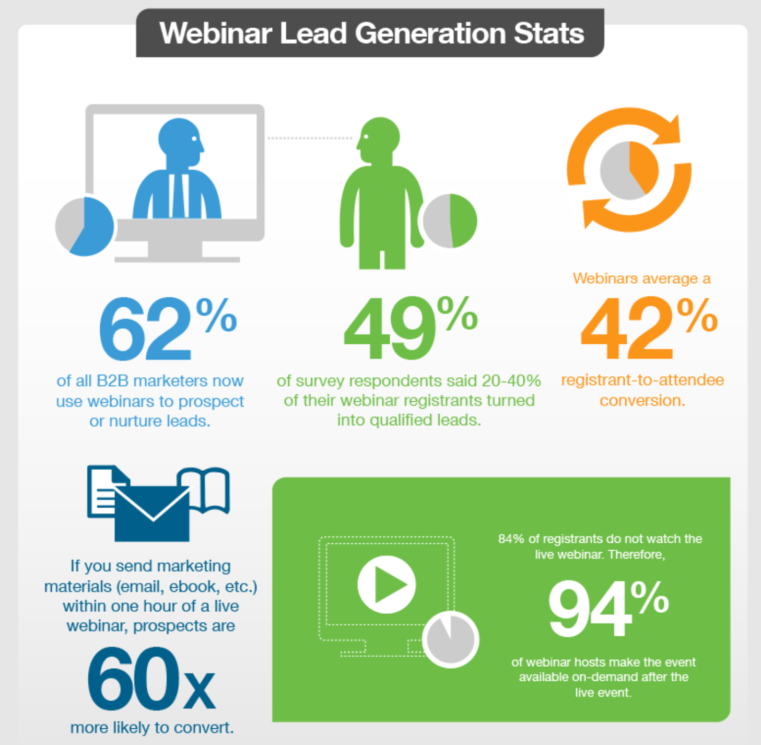 webinar lead generation