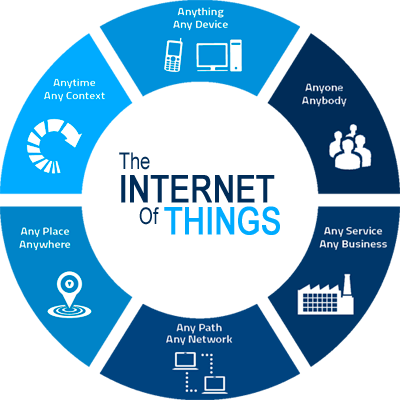 Integration with the Internet of Things