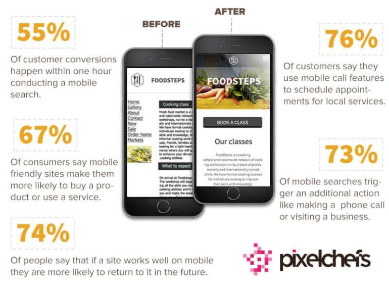 6 Web Design Changes That Will Improve Your Conversion Rate