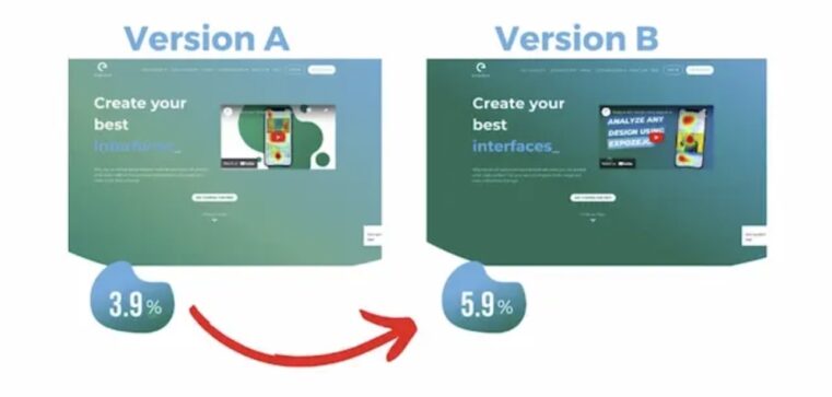 Example of an A/B Test