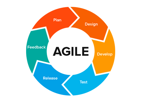 Agile