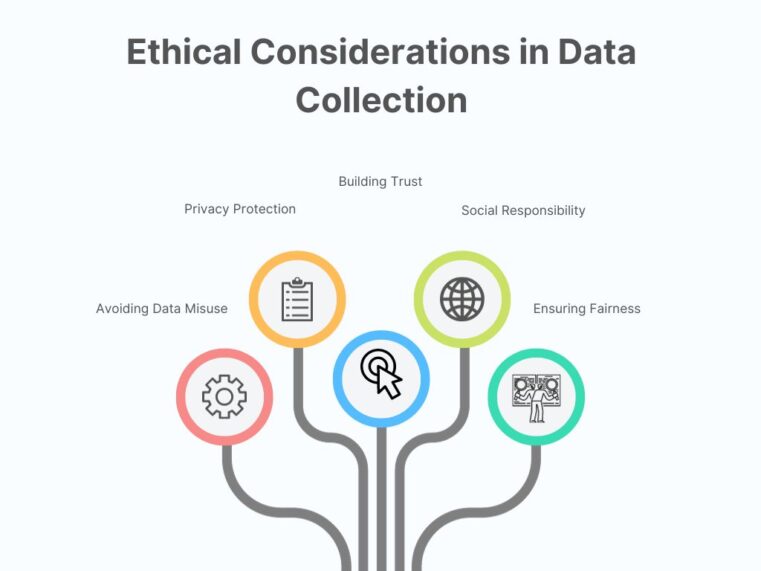 Ethical Considerations