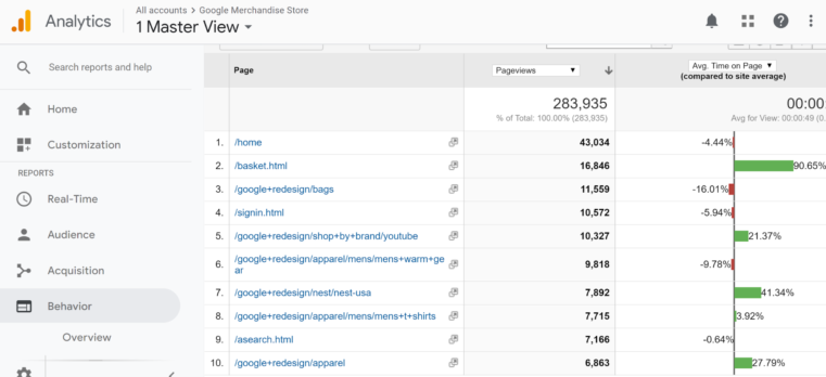 google analytics