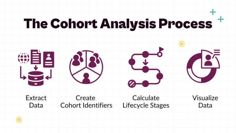 Cohort Analysis