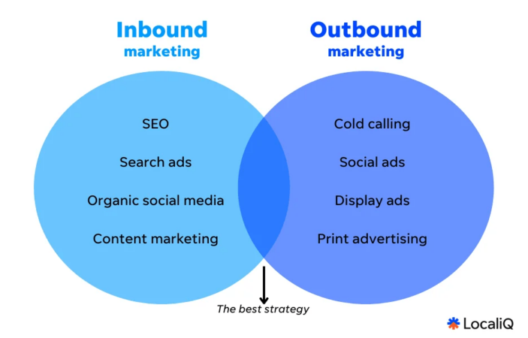 inbound vs outbound marketing