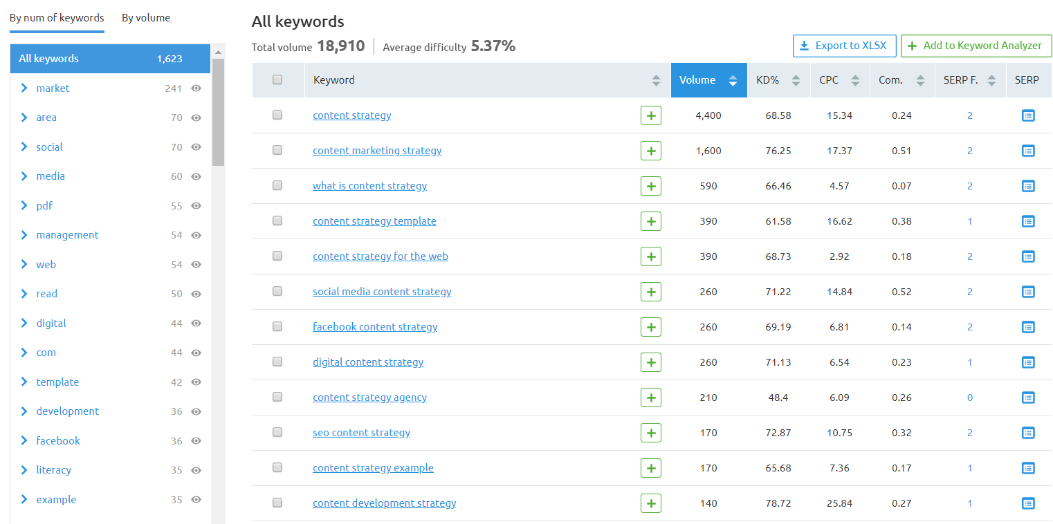 keyword research tools and resources