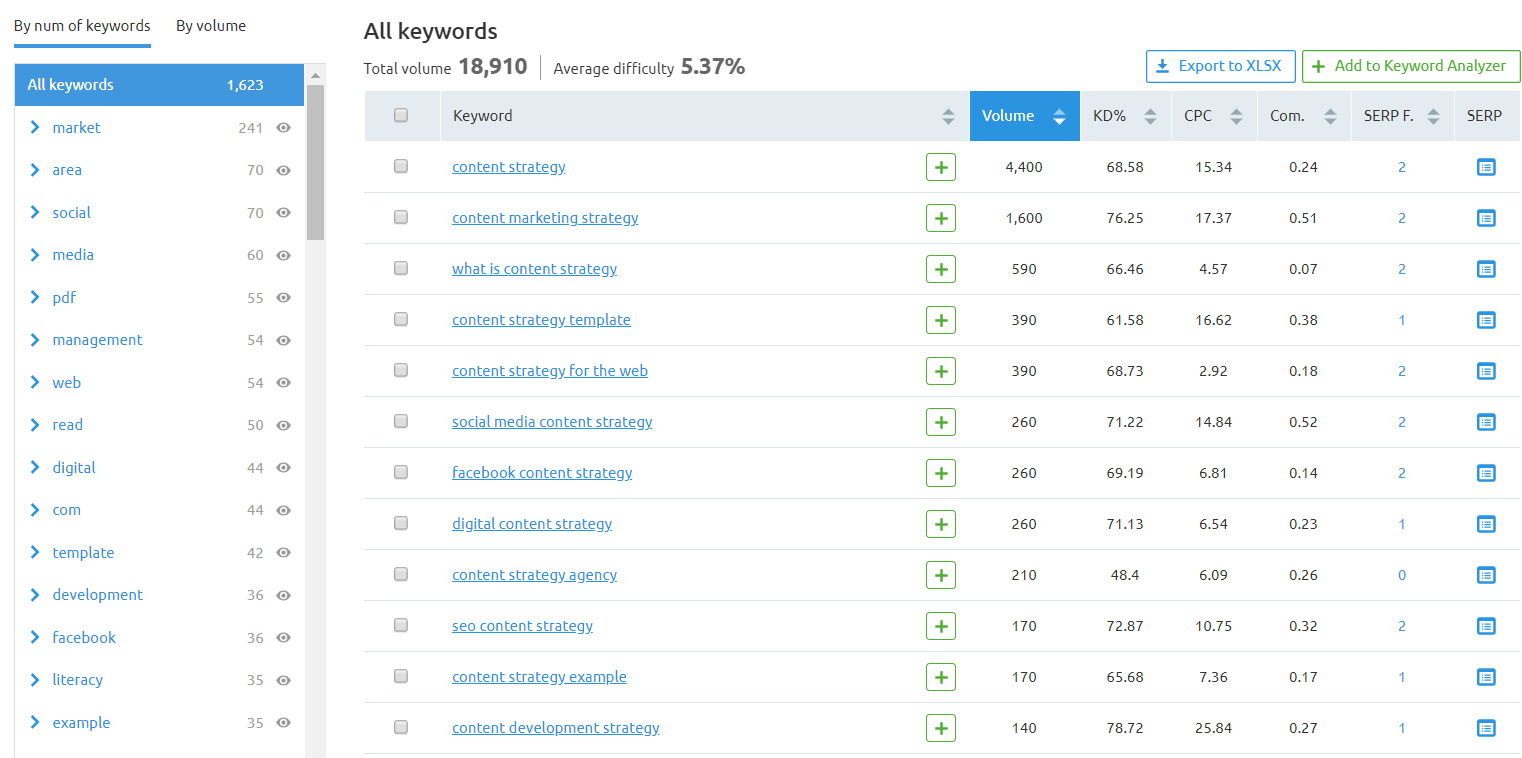 keyword research