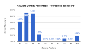 Optimization strategies for the WordPress Plugin Directory