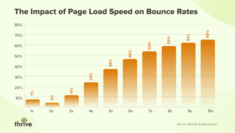page load effect