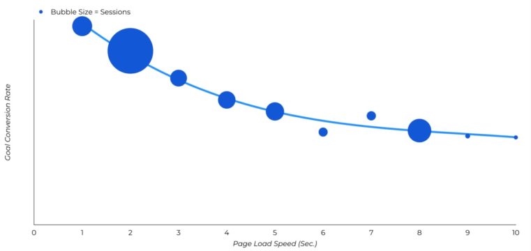 page speed comparison