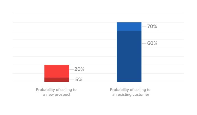 probability cost