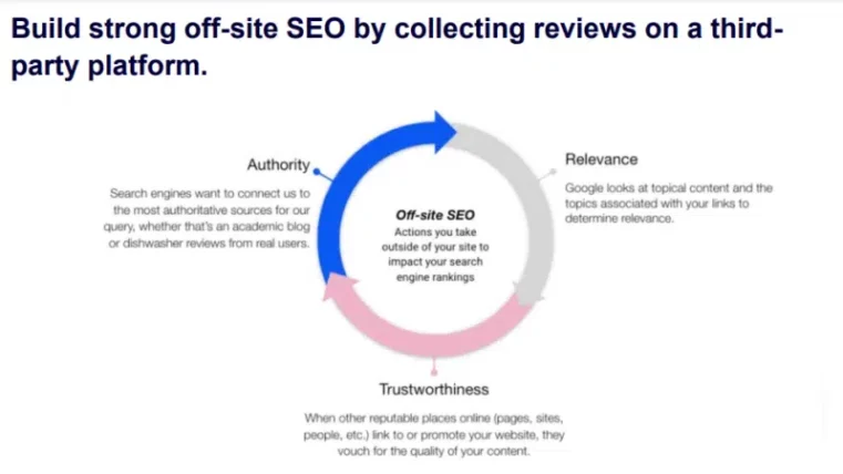Build strong off-site SEO