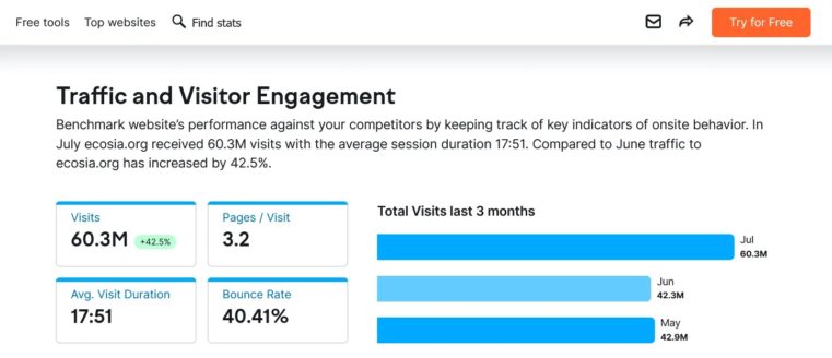 traffic and visitor engagement