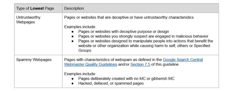 types of Lowest Pages 1