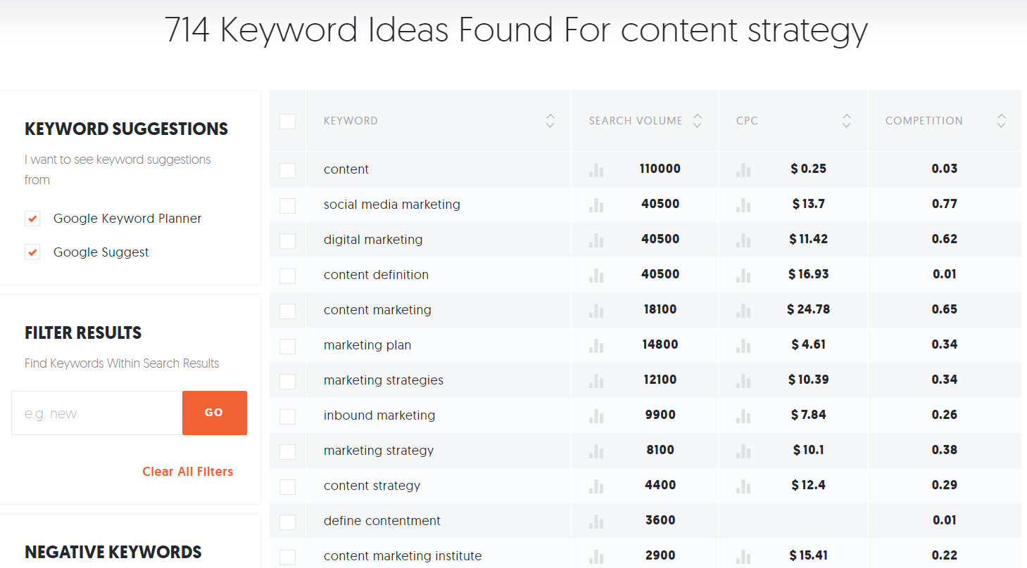 Top keyword research tools & blog post topics