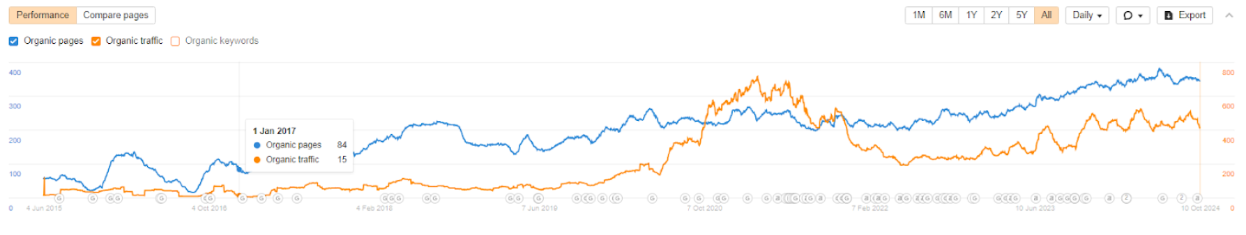 Business Factors Ranking graph