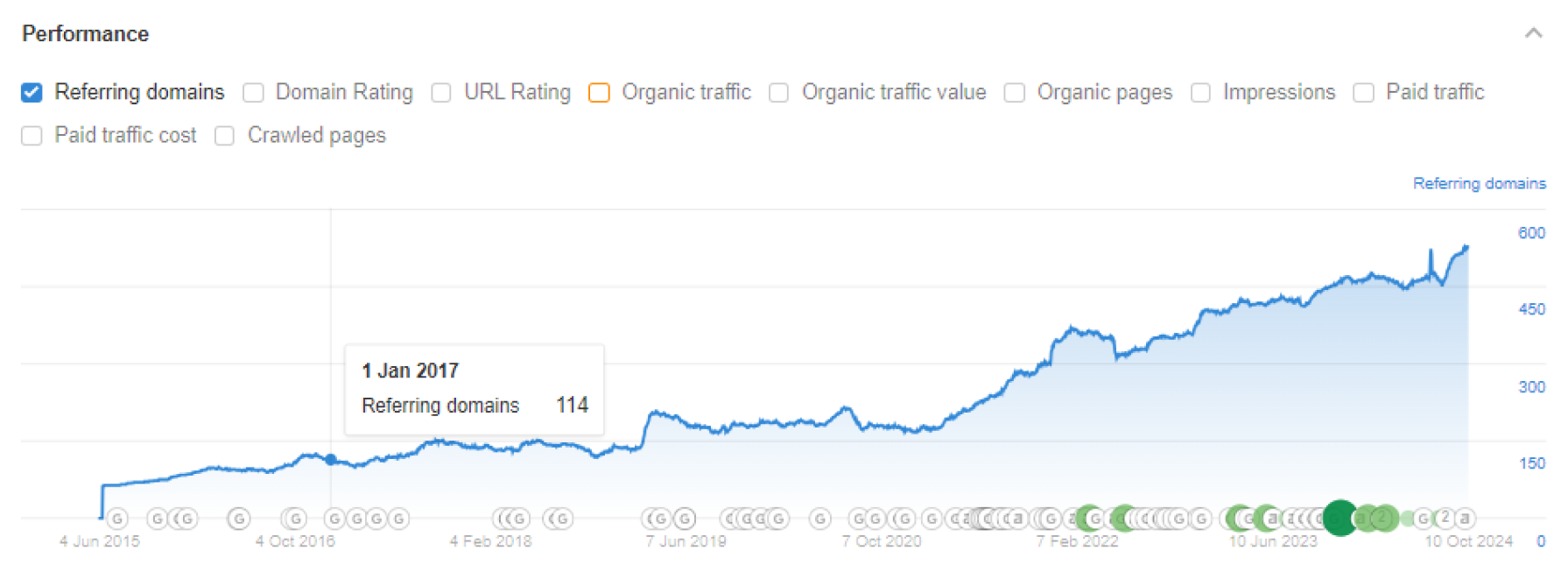 Business Factors ranking before