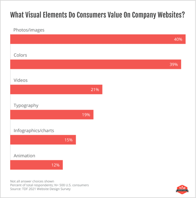 visual elements on a company website