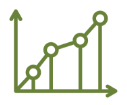 measurable results