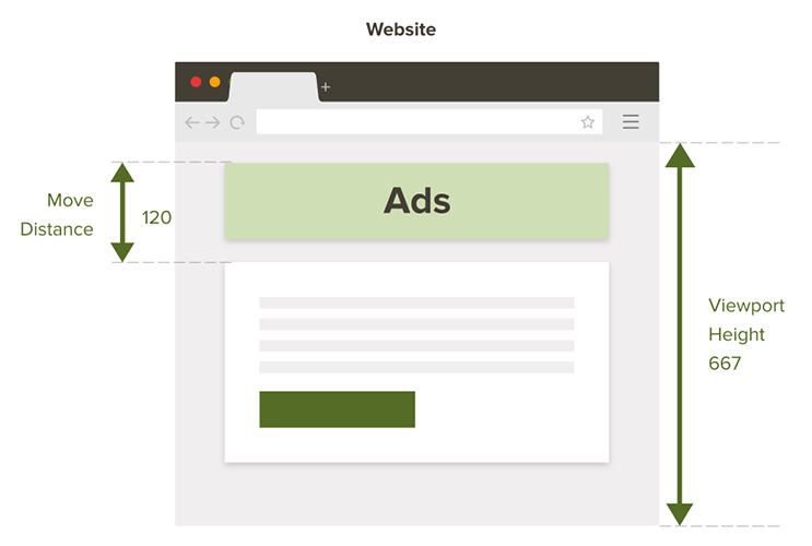 Ads Optimization inside the website